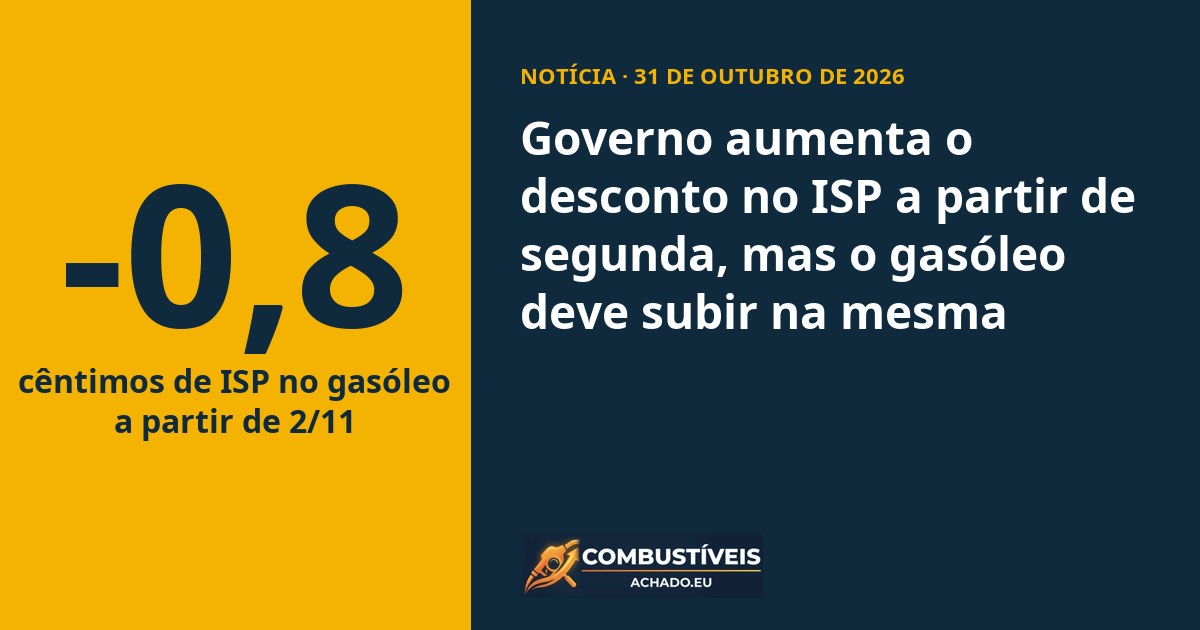 Governo aumenta o desconto no ISP a partir de segunda, mas o gasóleo deve subir na mesma