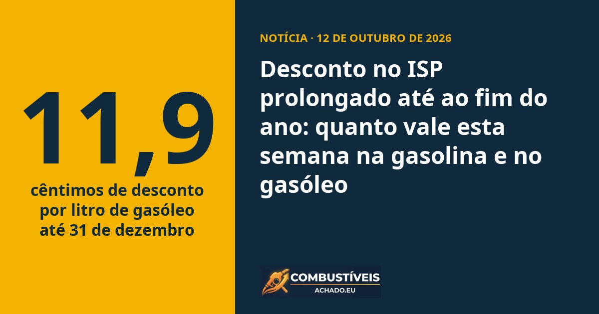 Desconto no ISP prolongado até ao fim do ano: quanto vale esta semana na gasolina e no gasóleo