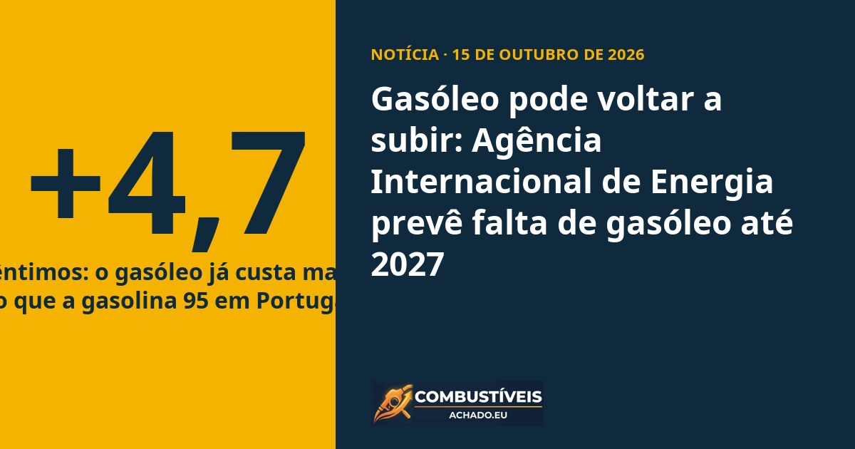 Gasóleo pode voltar a subir: Agência Internacional de Energia prevê falta de gasóleo até 2027