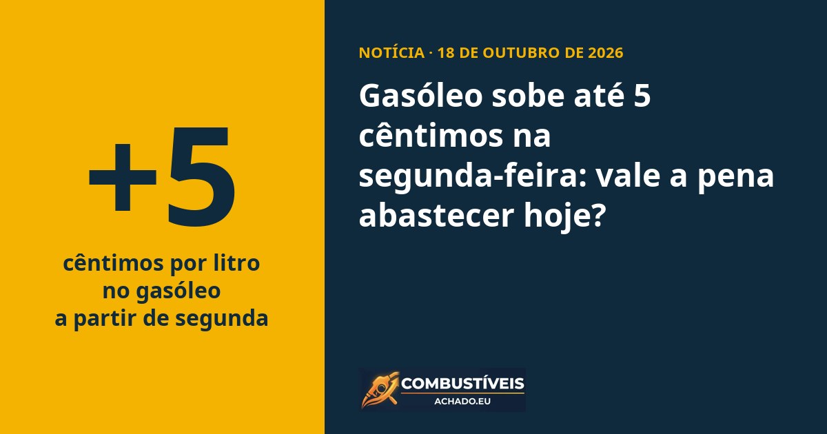 Gasóleo sobe até 5 cêntimos na segunda-feira: vale a pena abastecer hoje?