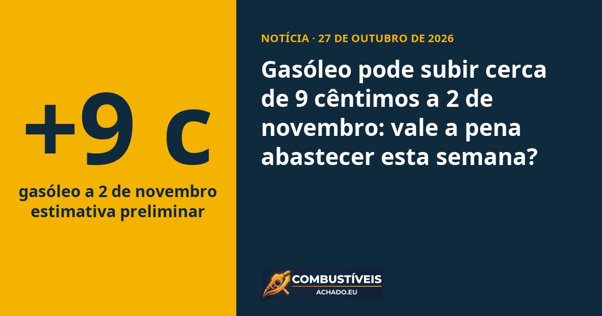 Gasóleo pode subir cerca de 9 cêntimos a 2 de novembro: vale a pena abastecer esta semana?