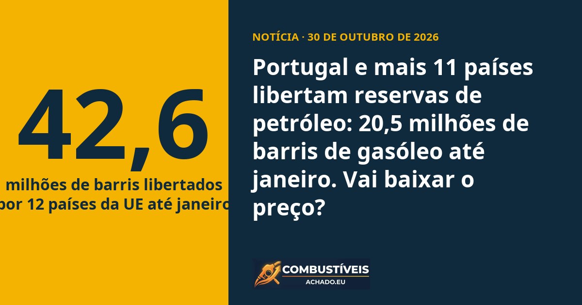 Portugal e mais 11 países libertam reservas de petróleo: 20,5 milhões de barris de gasóleo até janeiro. Vai baixar o preço?