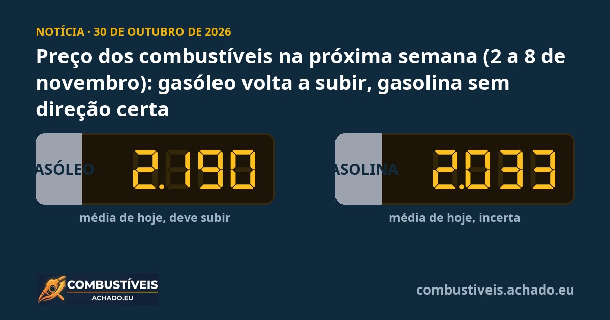 Preço dos combustíveis na próxima semana (2 a 8 de novembro): gasóleo volta a subir, gasolina sem direção certa