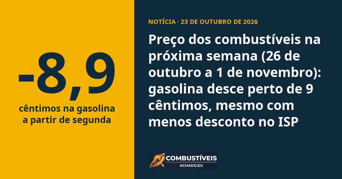 Preço dos combustíveis na próxima semana (26 de outubro a 1 de novembro): gasolina desce perto de 9 cêntimos, mesmo com menos desconto no ISP